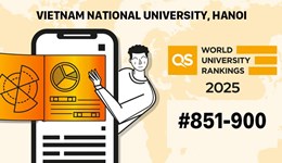 QS World University Rankings 2025: ĐHQGHN tăng 100 bậc và khẳng định vị thế hàng đầu Việt Nam về chất lượng sau tốt nghiệp